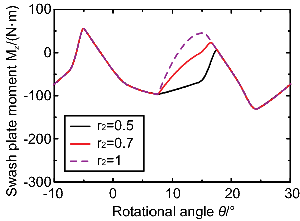 Figure 16