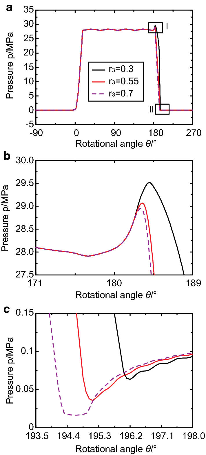 Figure 17