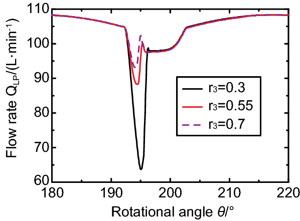 Figure 18