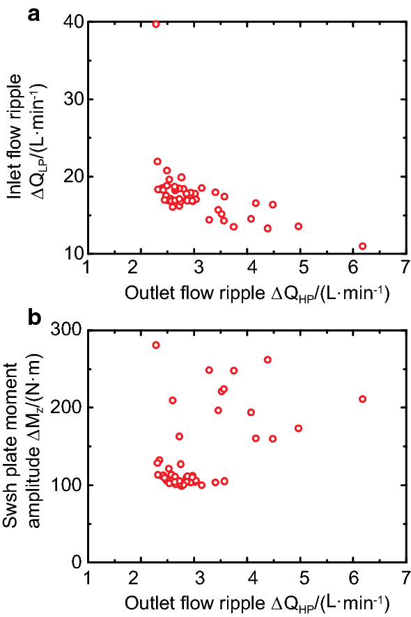 Figure 20