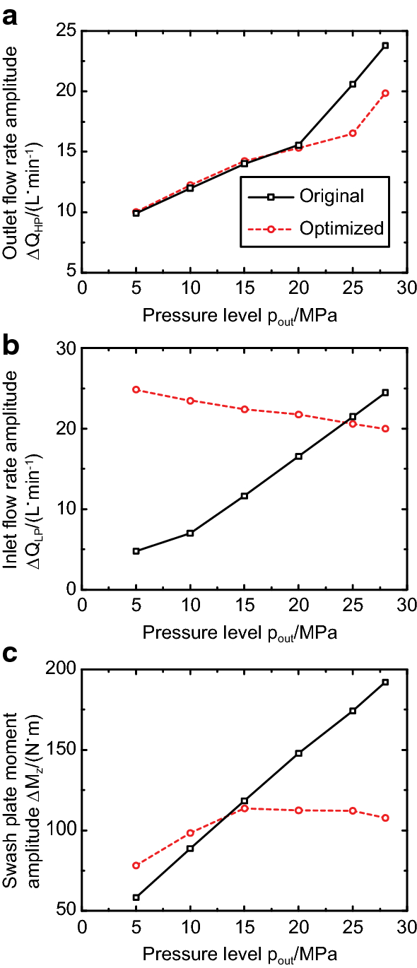 Figure 21