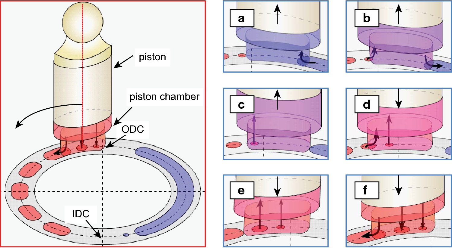 Figure 4