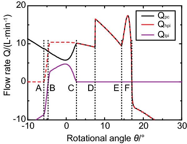 Figure 5