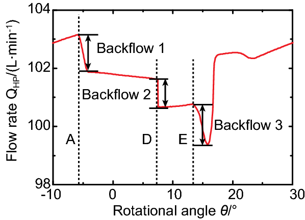 Figure 6