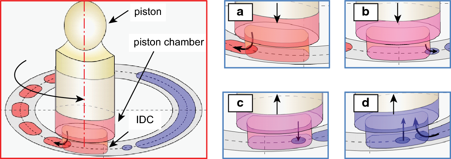 Figure 7