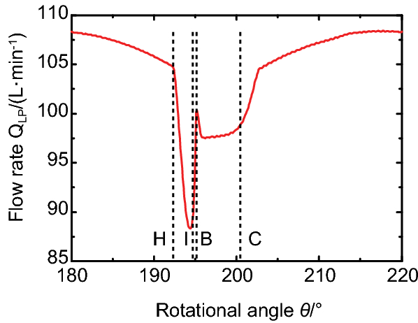 Figure 9