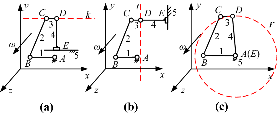 Figure 4