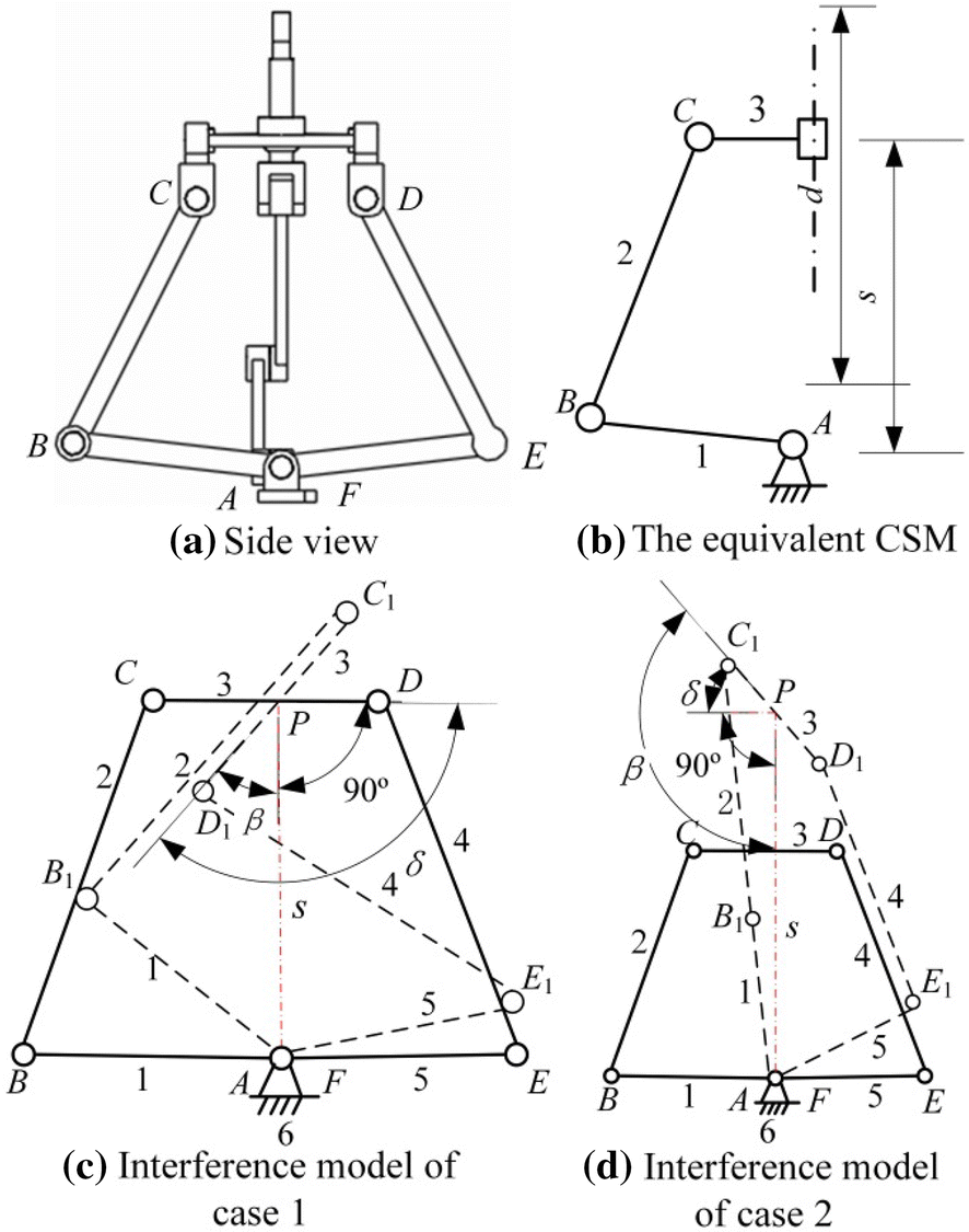 Figure 8