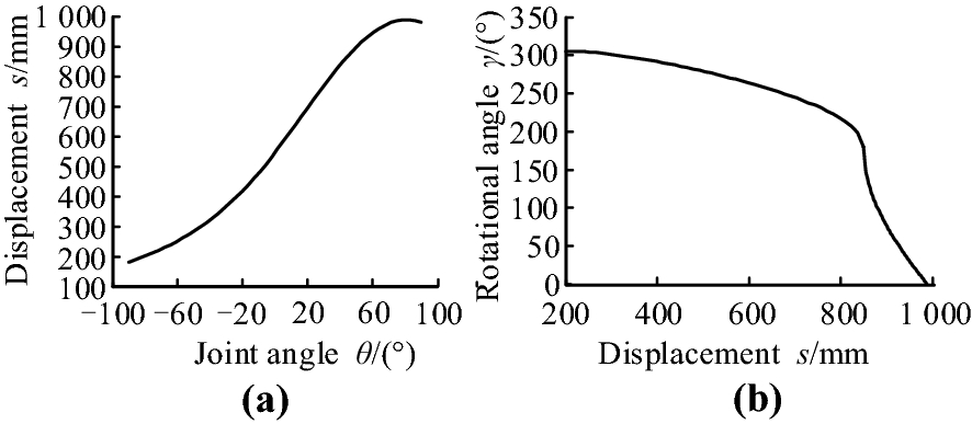 Figure 9