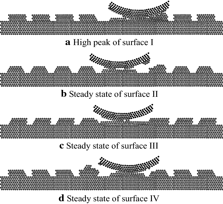 Figure 10