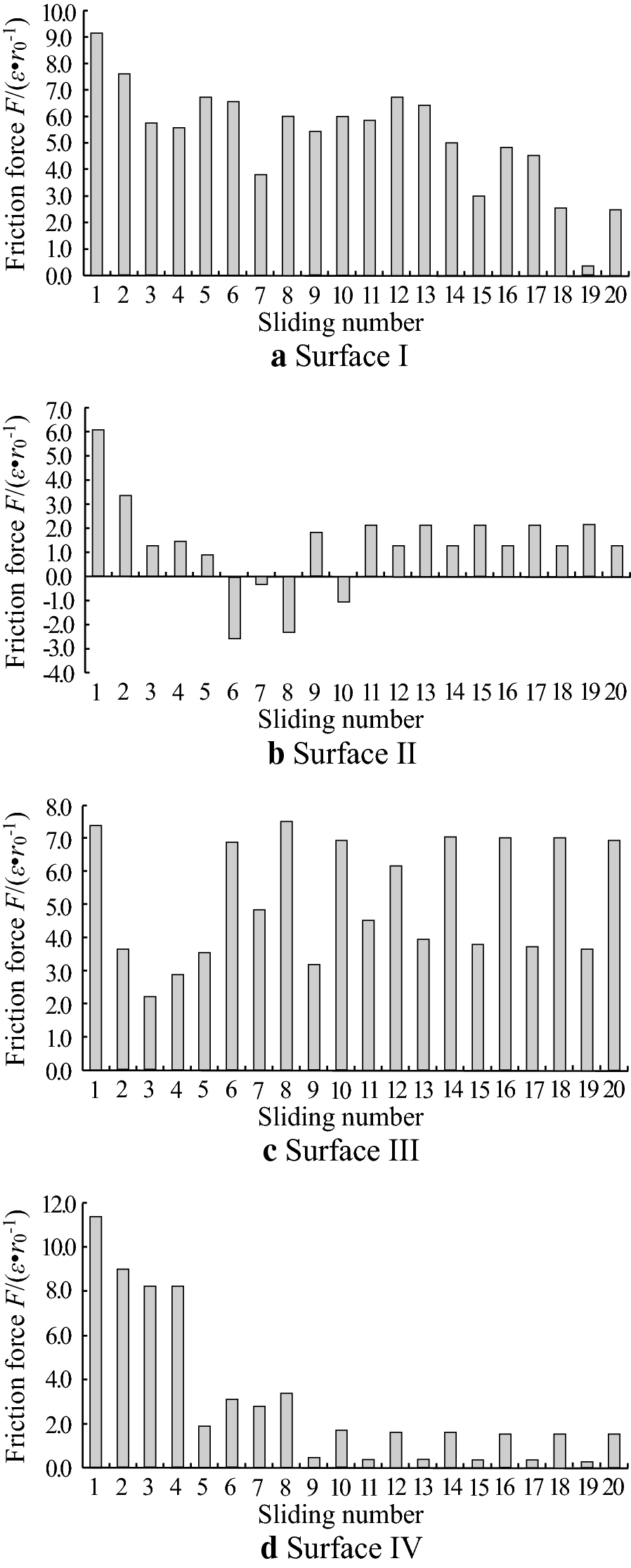 Figure 5