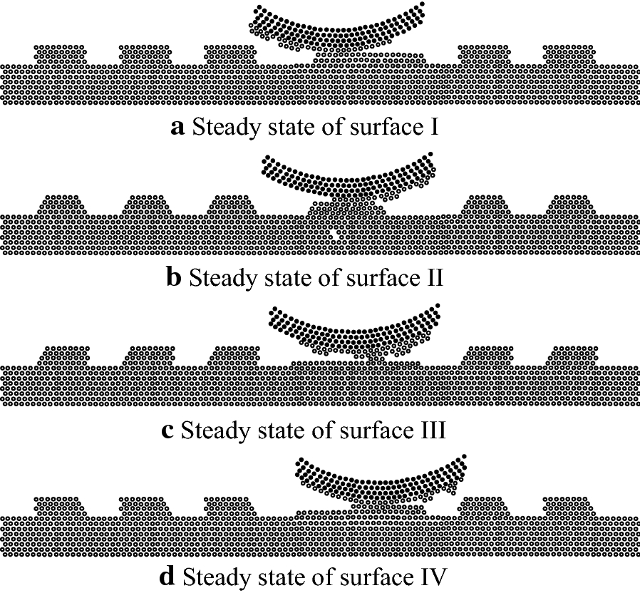 Figure 8