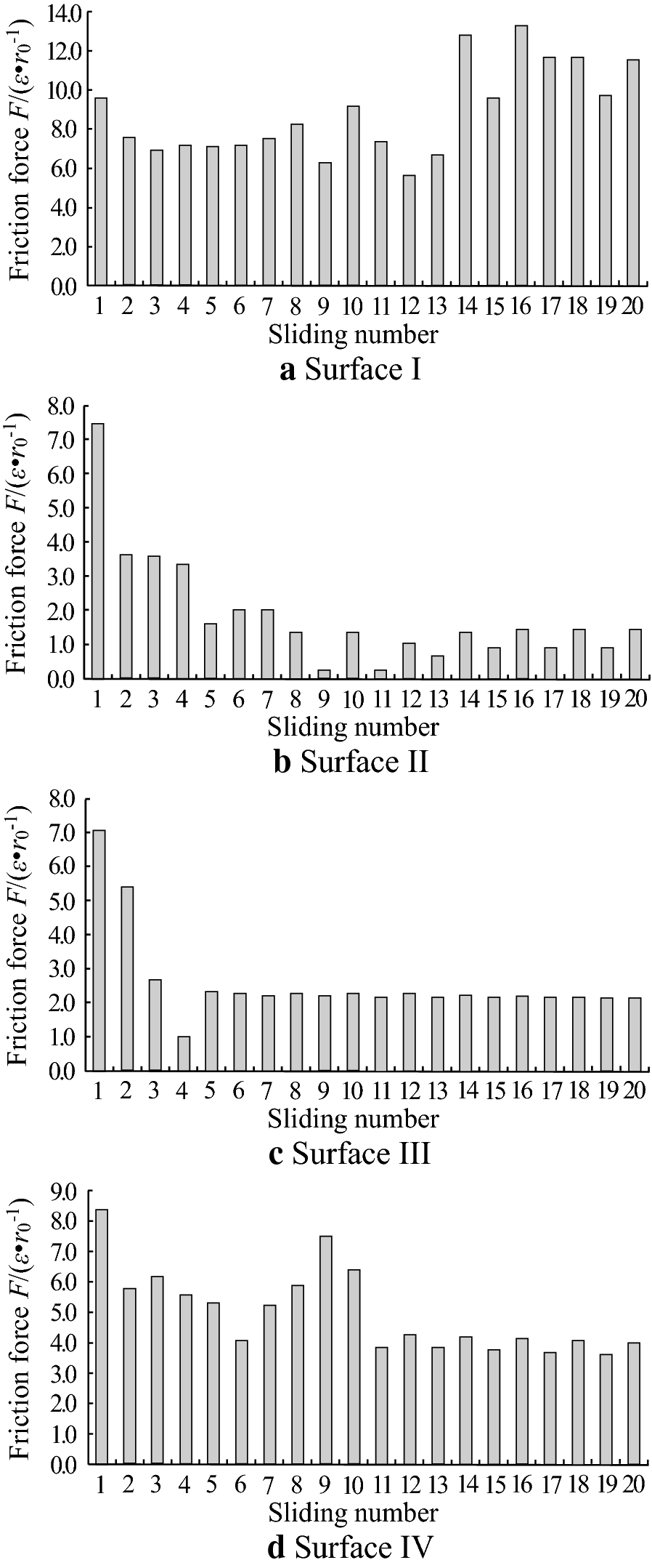 Figure 9