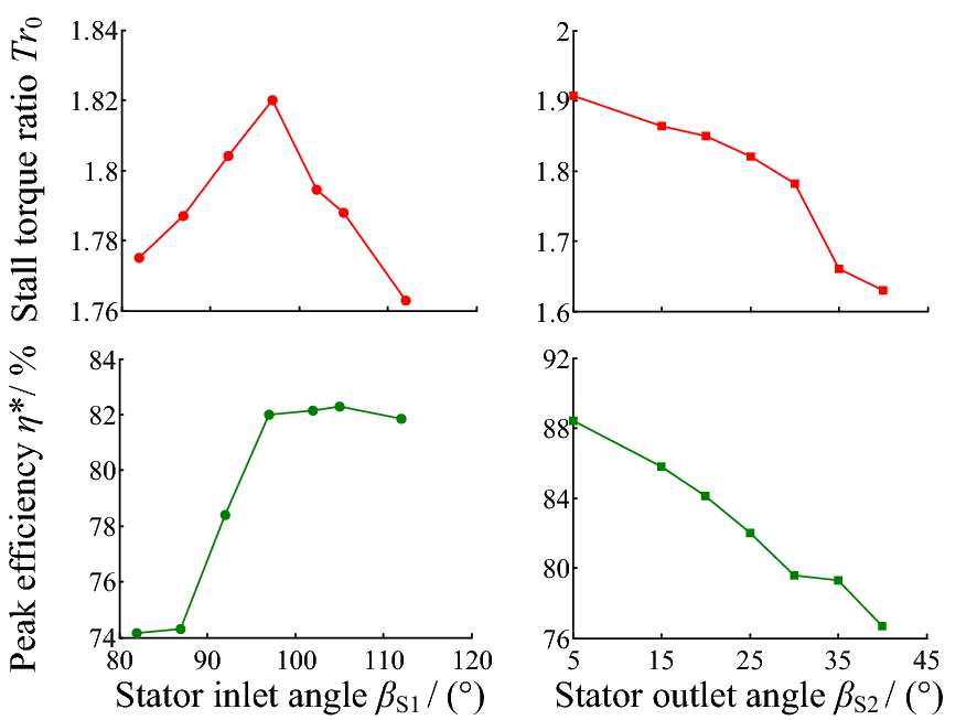 Figure 10