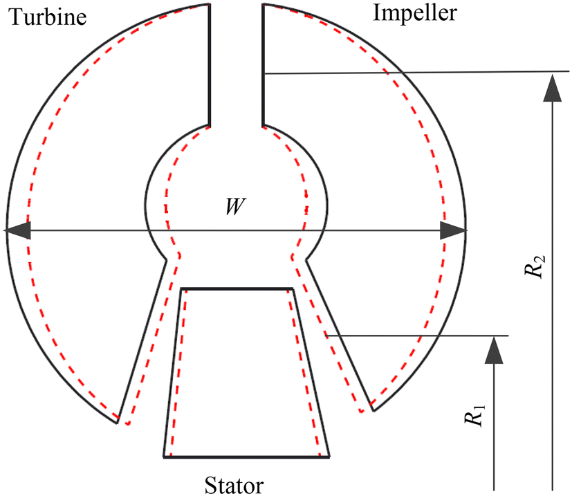 Figure 2