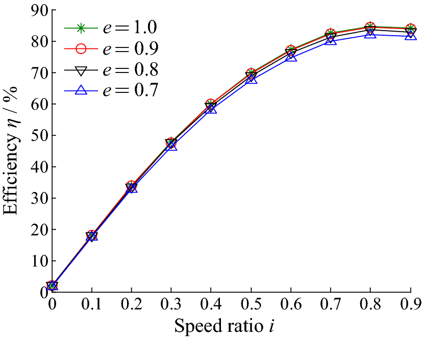 Figure 5