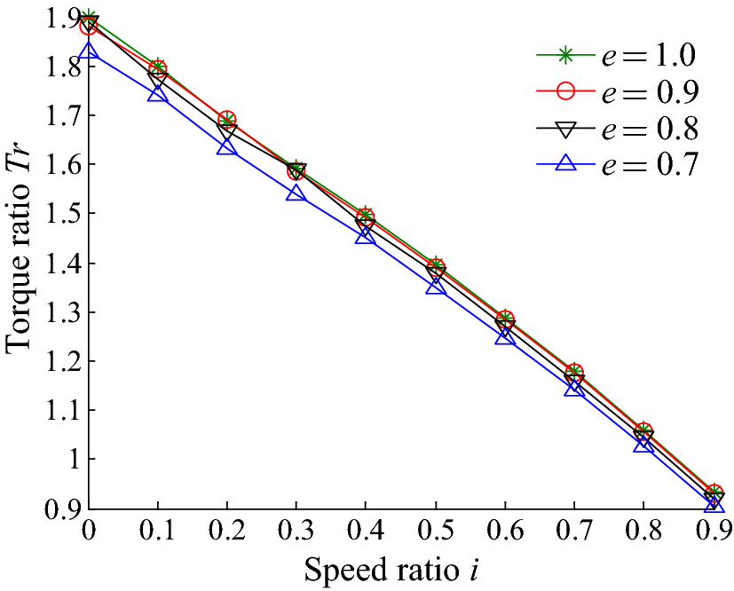 Figure 6