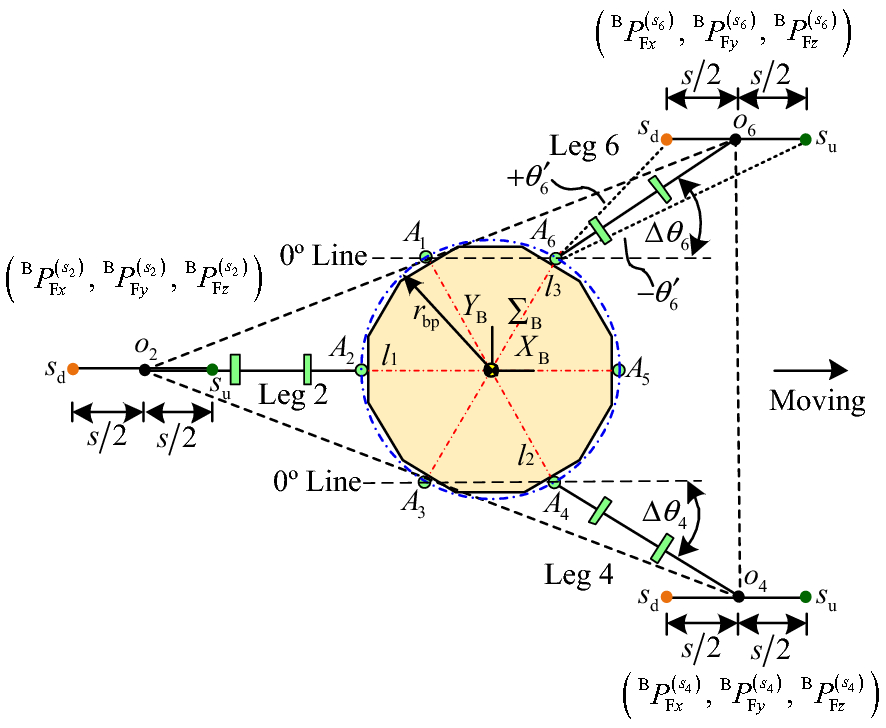 Figure 12