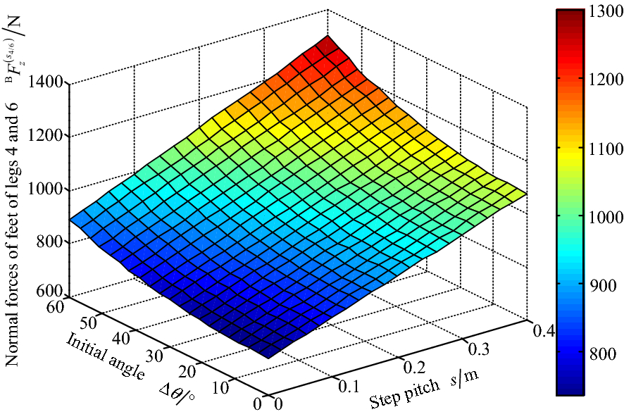 Figure 14