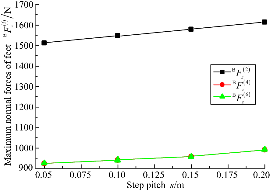 Figure 16