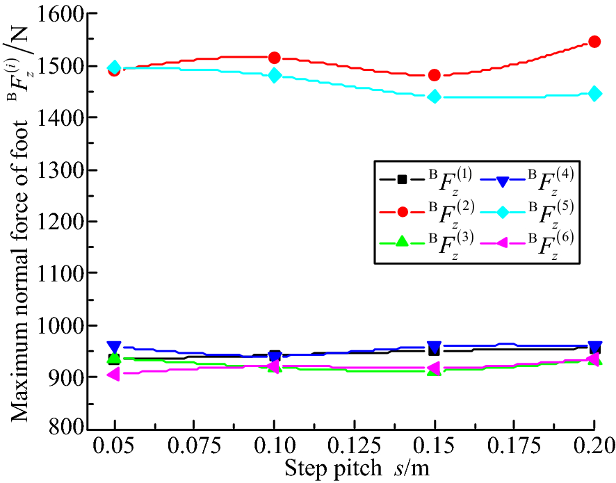 Figure 22