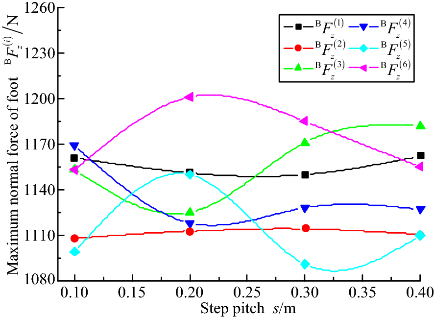 Figure 24