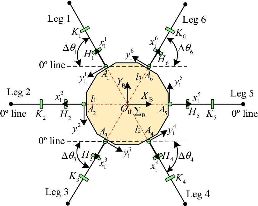 Figure 3