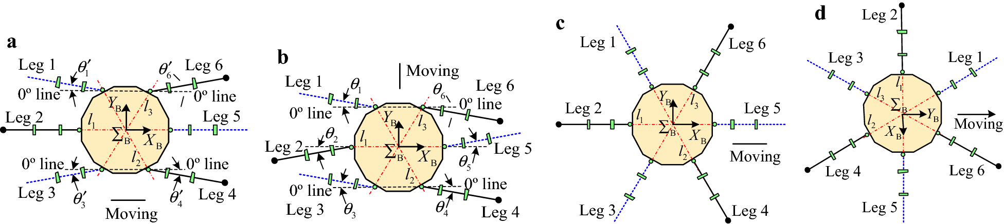 Figure 4