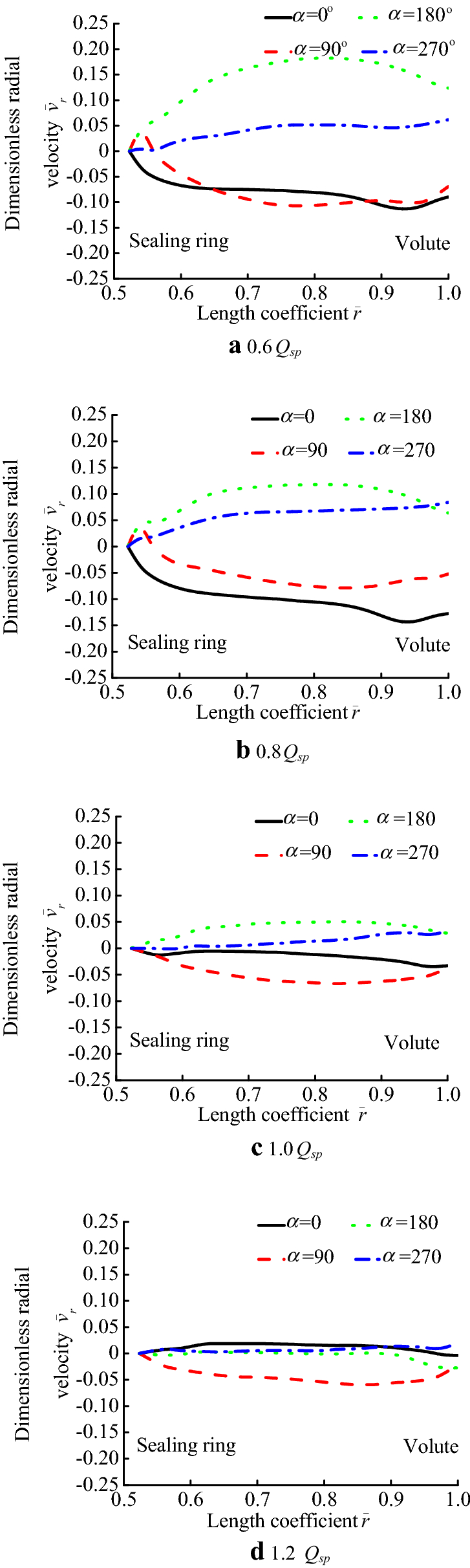 Figure 11