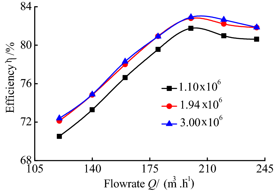 Figure 3