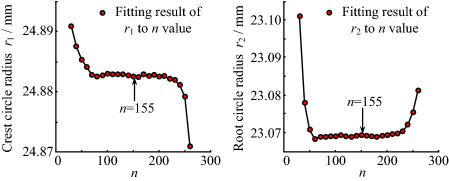 Figure 10