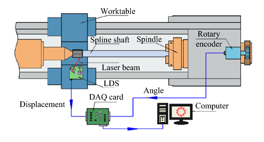 Figure 2