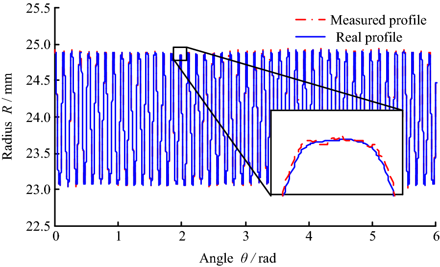 Figure 5