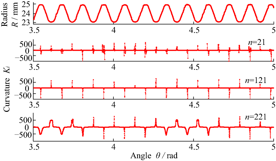 Figure 8