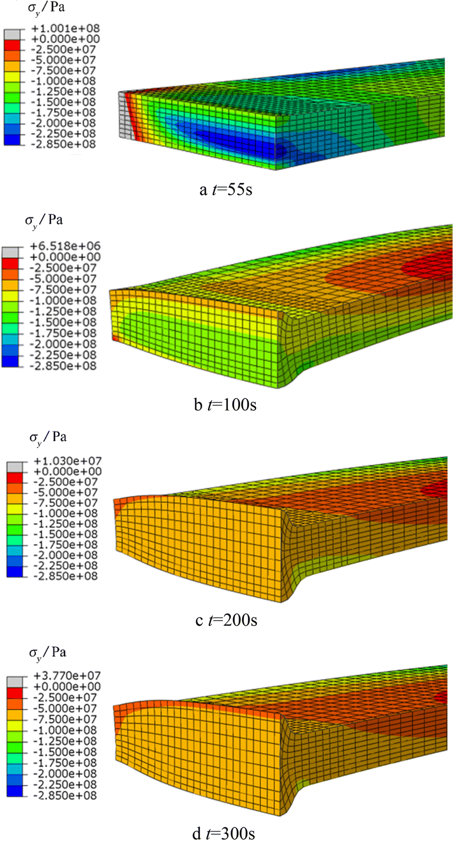 Figure 10