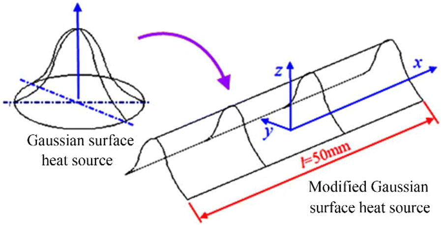 Figure 4