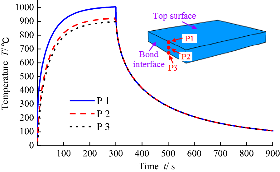 Figure 6