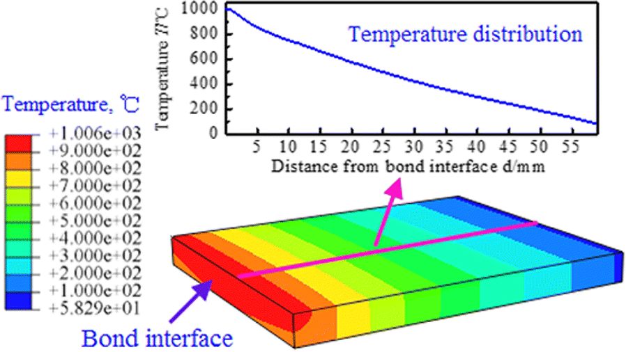 Figure 7