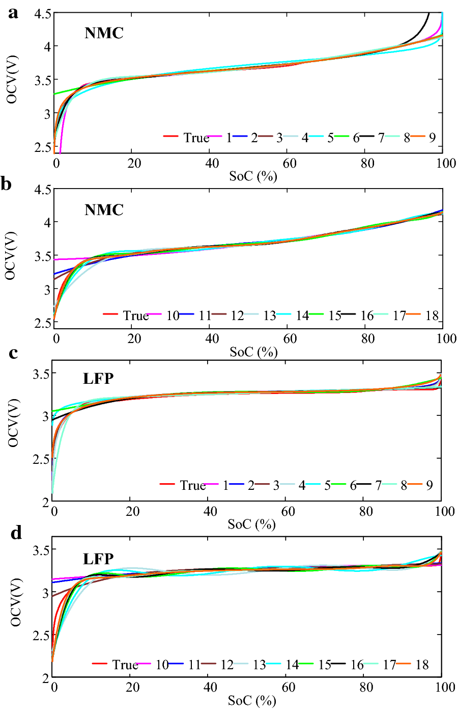 Figure 3