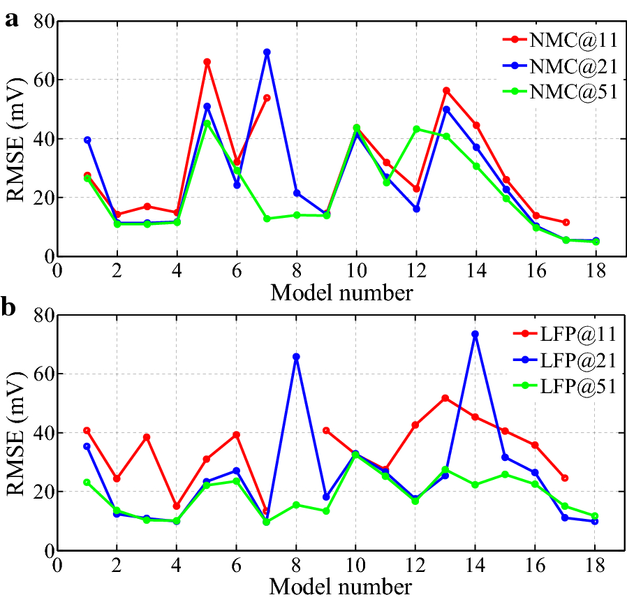 Figure 5