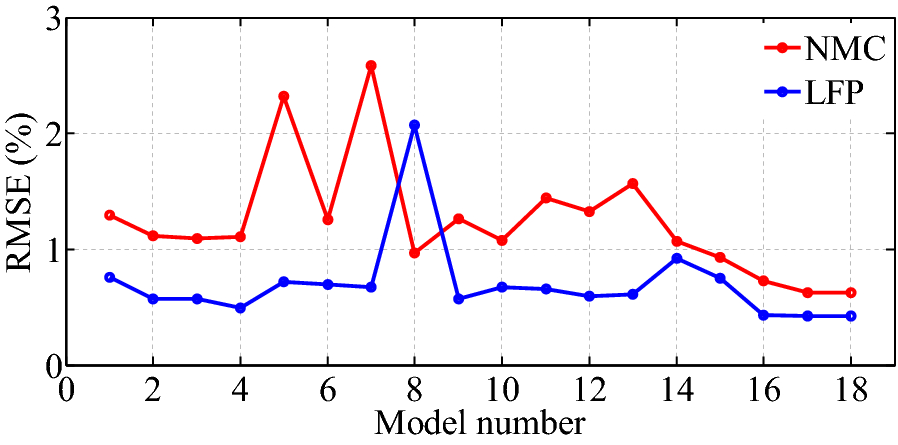 Figure 8