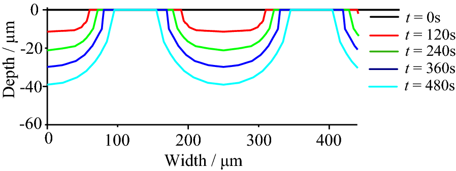 Figure 3