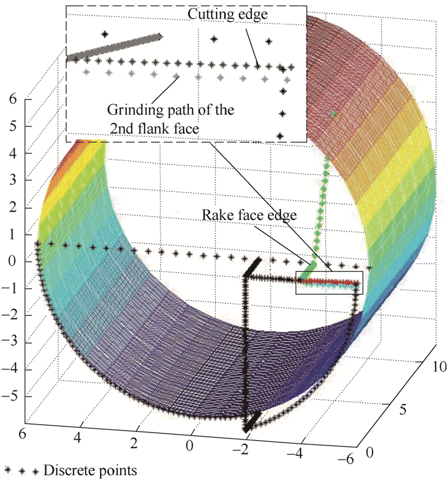 Figure 2