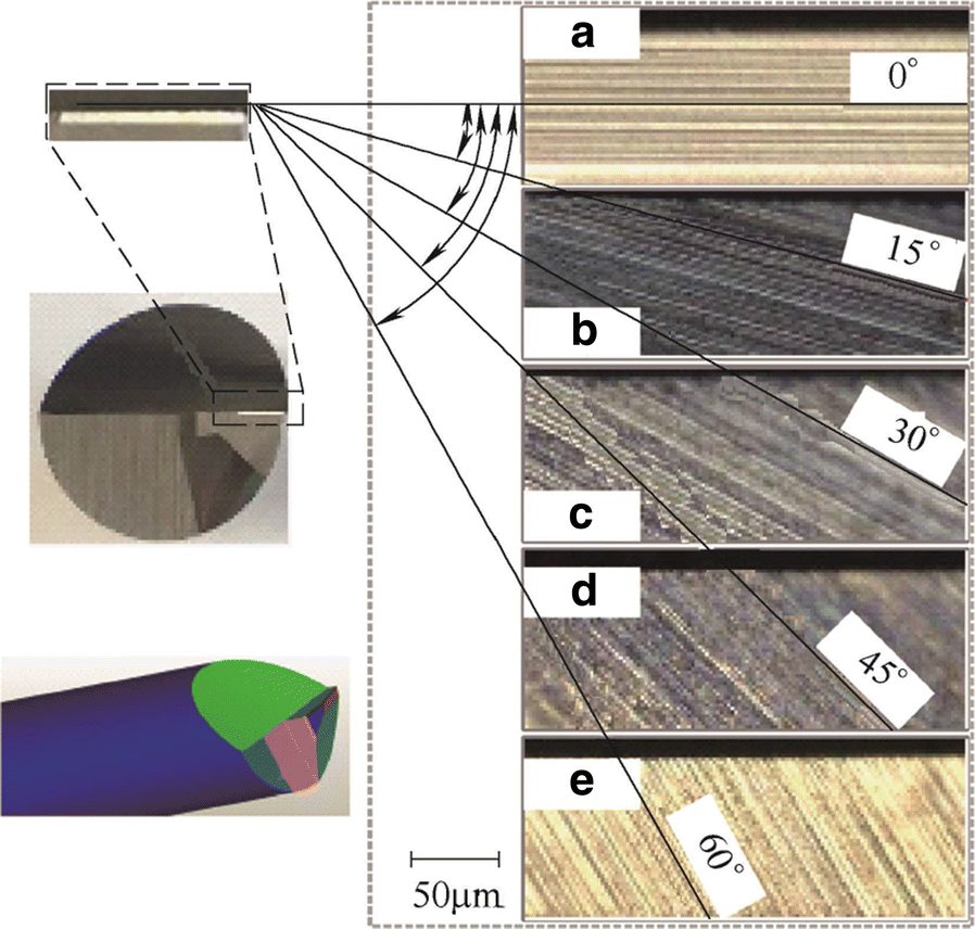 Figure 5