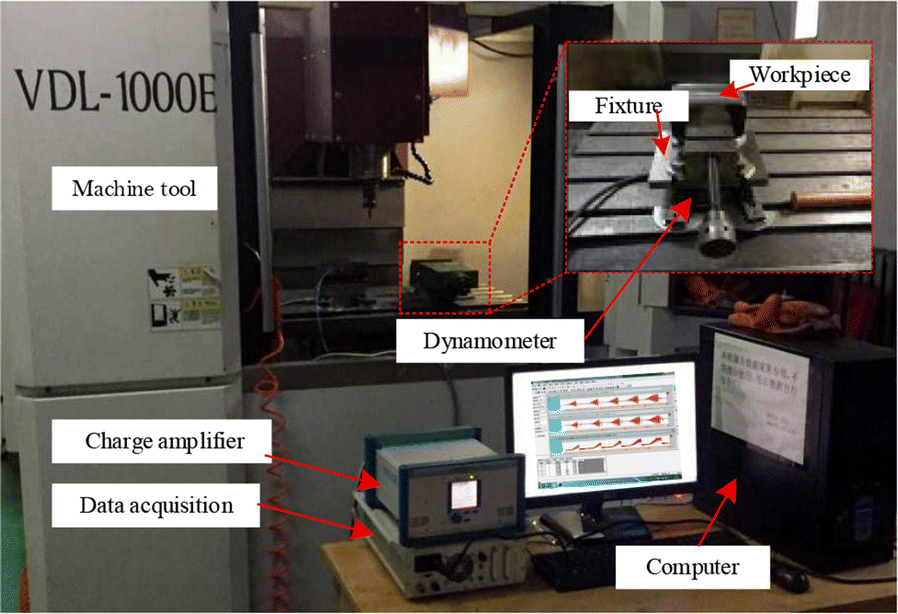 Figure 6