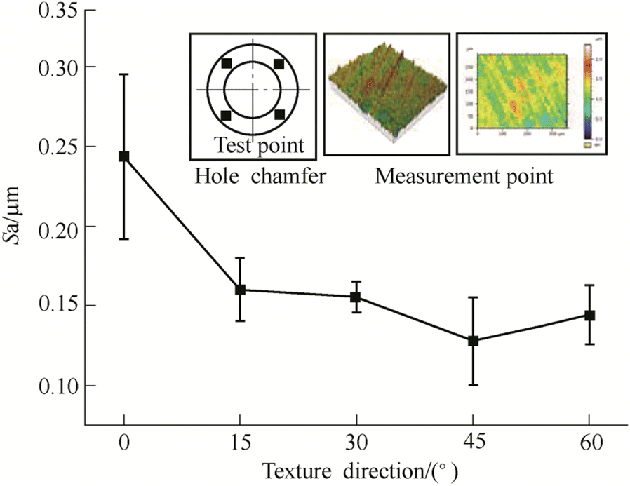 Figure 9