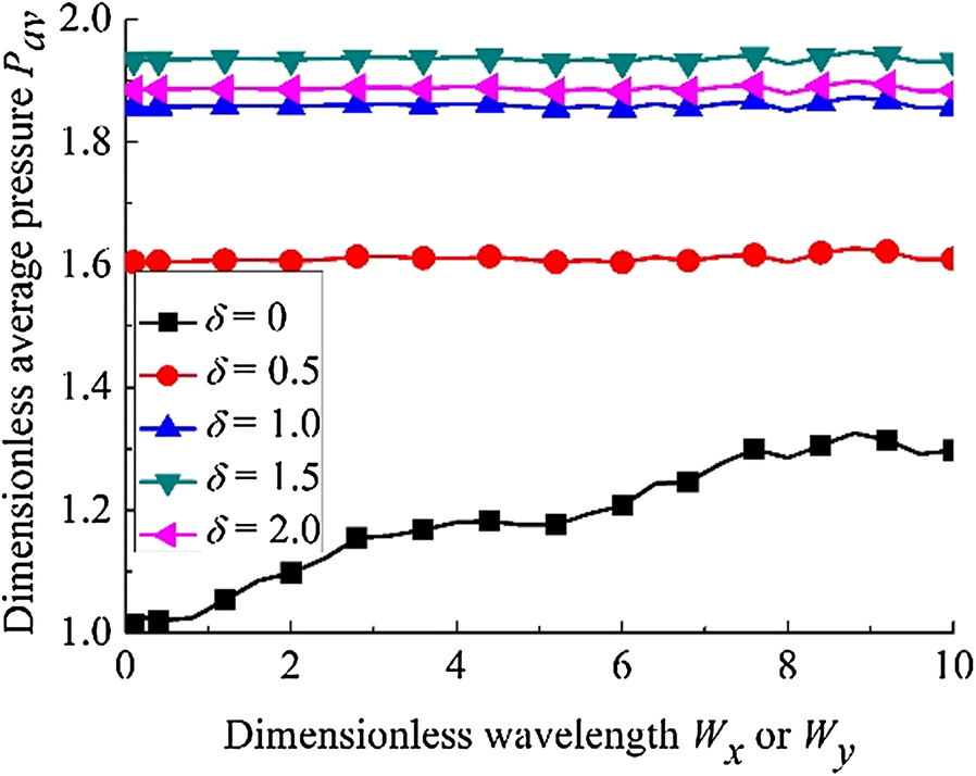 Figure 10