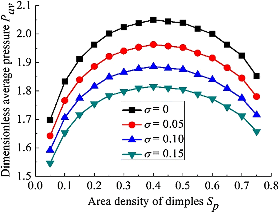 Figure 12