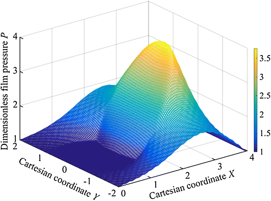 Figure 4