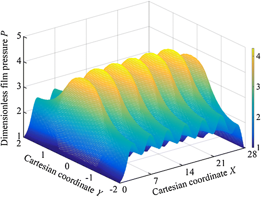 Figure 5